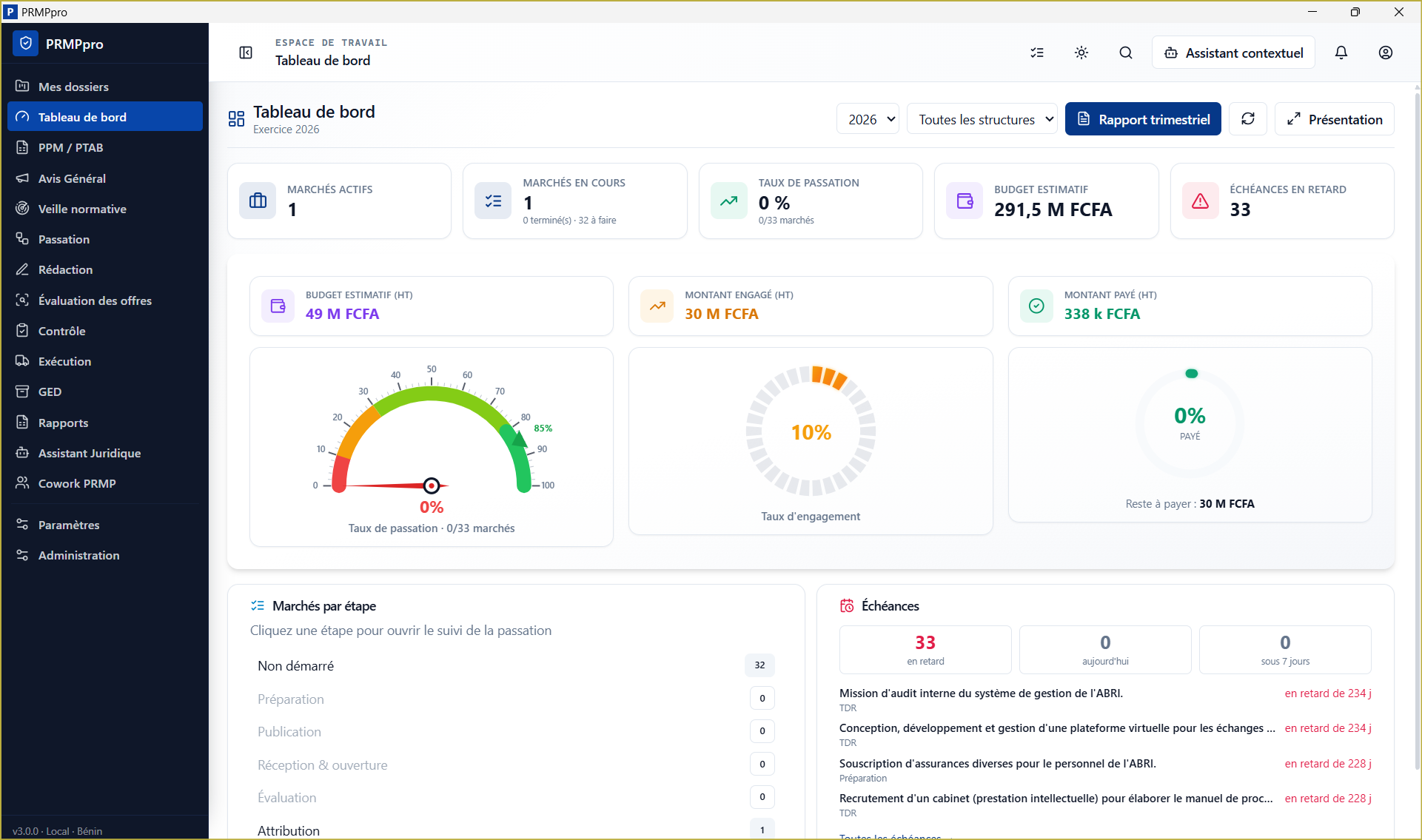 Tableau de bord PRMPpro présentant le suivi des marchés publics, des budgets et des échéances
